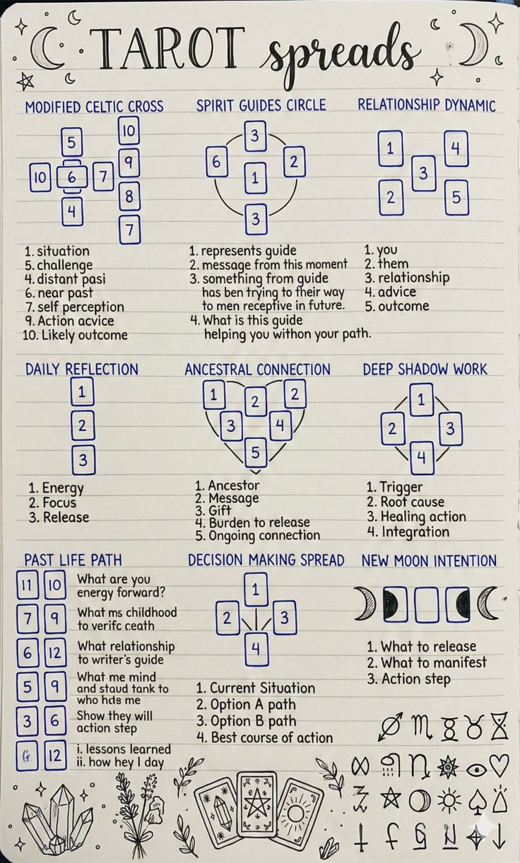 Personal Tarot/ Oracle Reading Via: Email/ Video